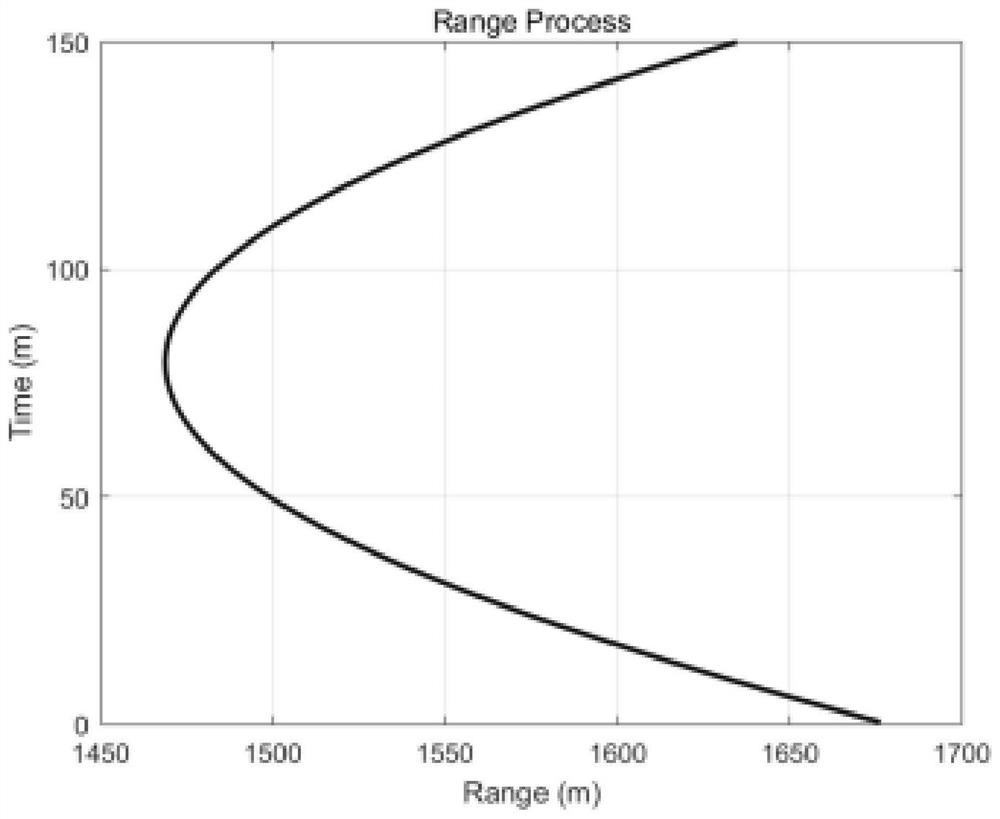 Tracking method before detection of underwater weak target echo based on high refresh rate acoustic pulse