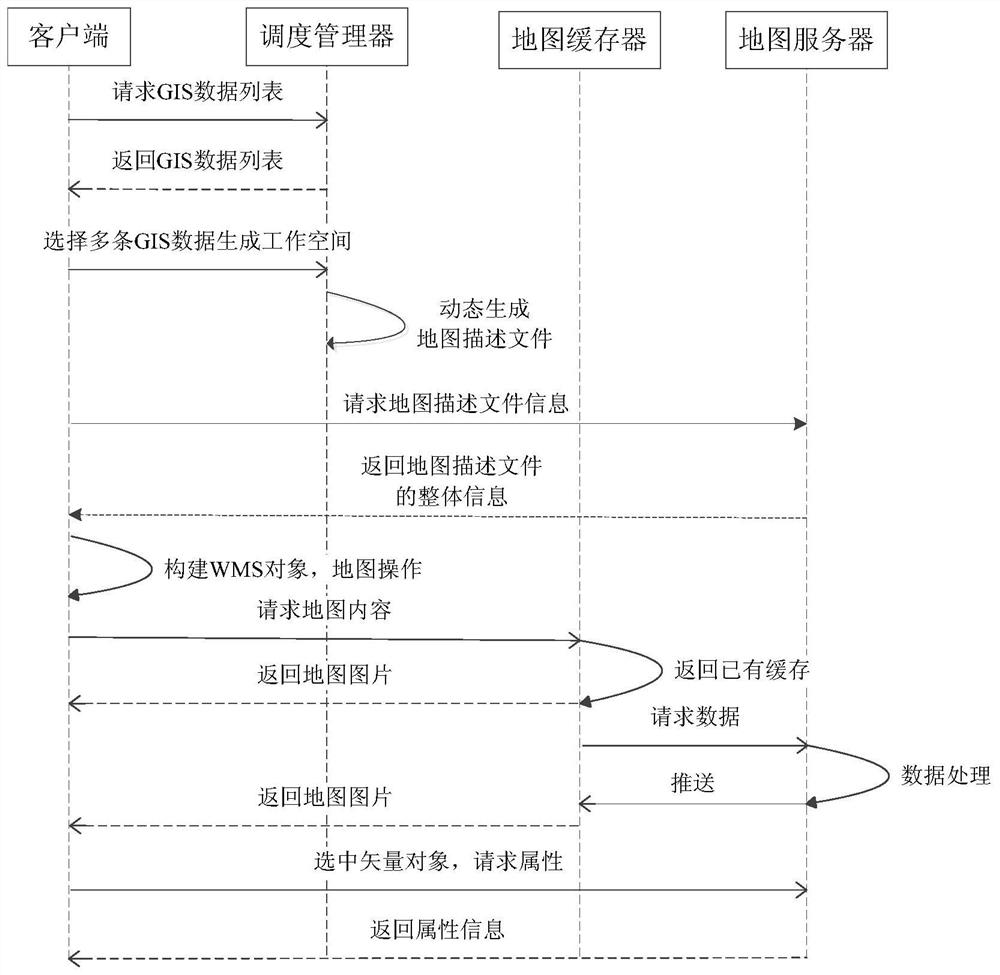 A Method of Dynamic Customization of Spatial Data Thematic Map Based on Web