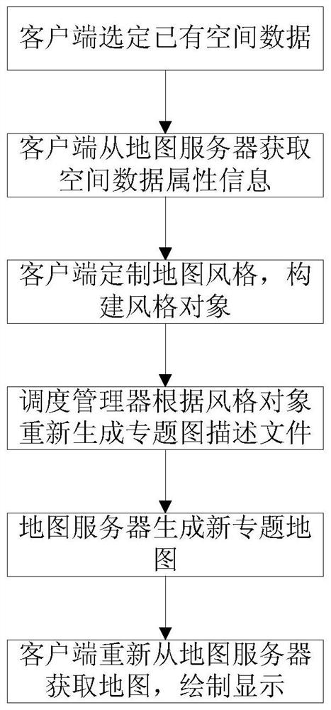 A Method of Dynamic Customization of Spatial Data Thematic Map Based on Web