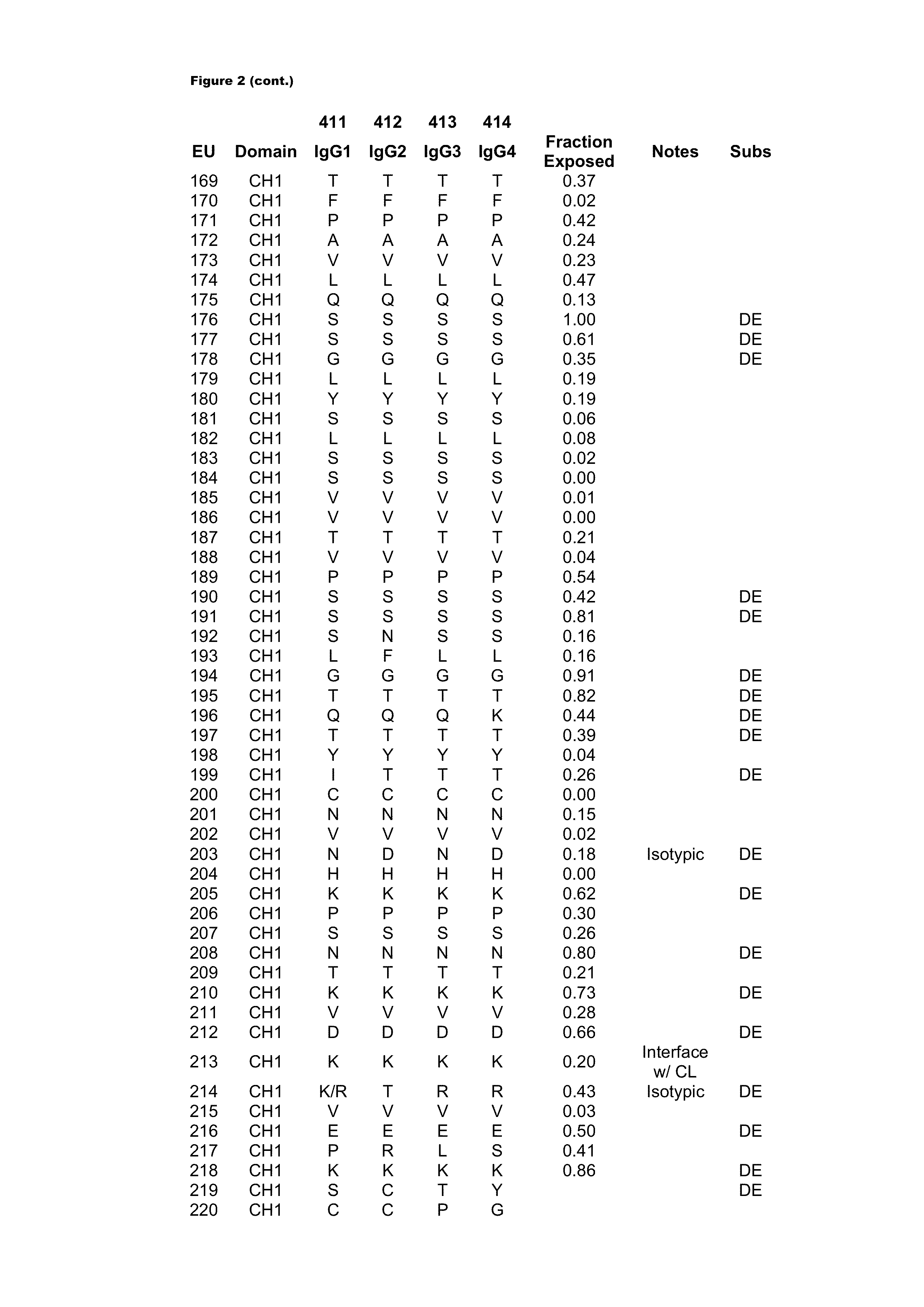 Method for Purifying Antibodies