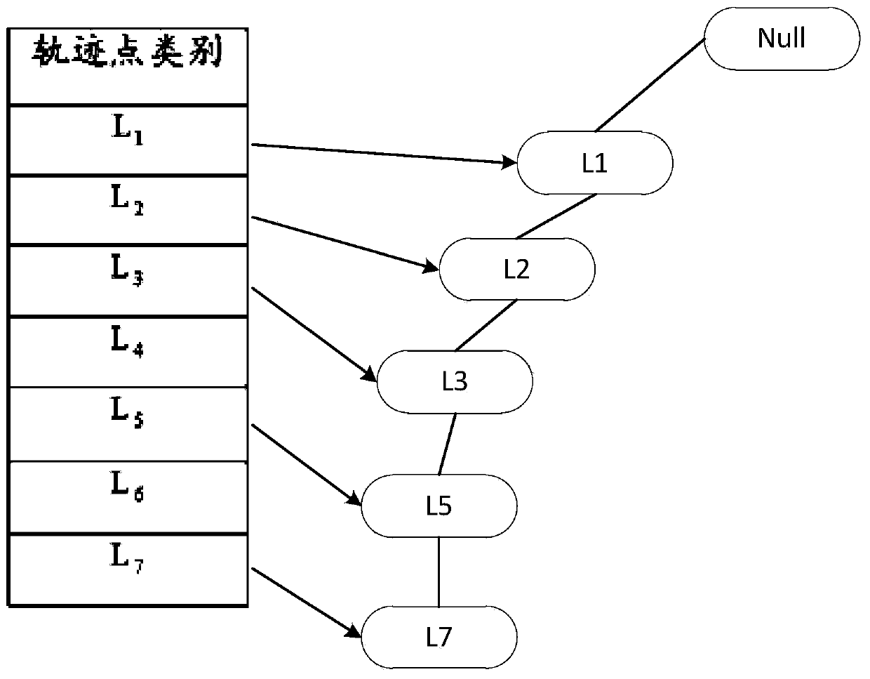 Method and device for obtaining user movement track