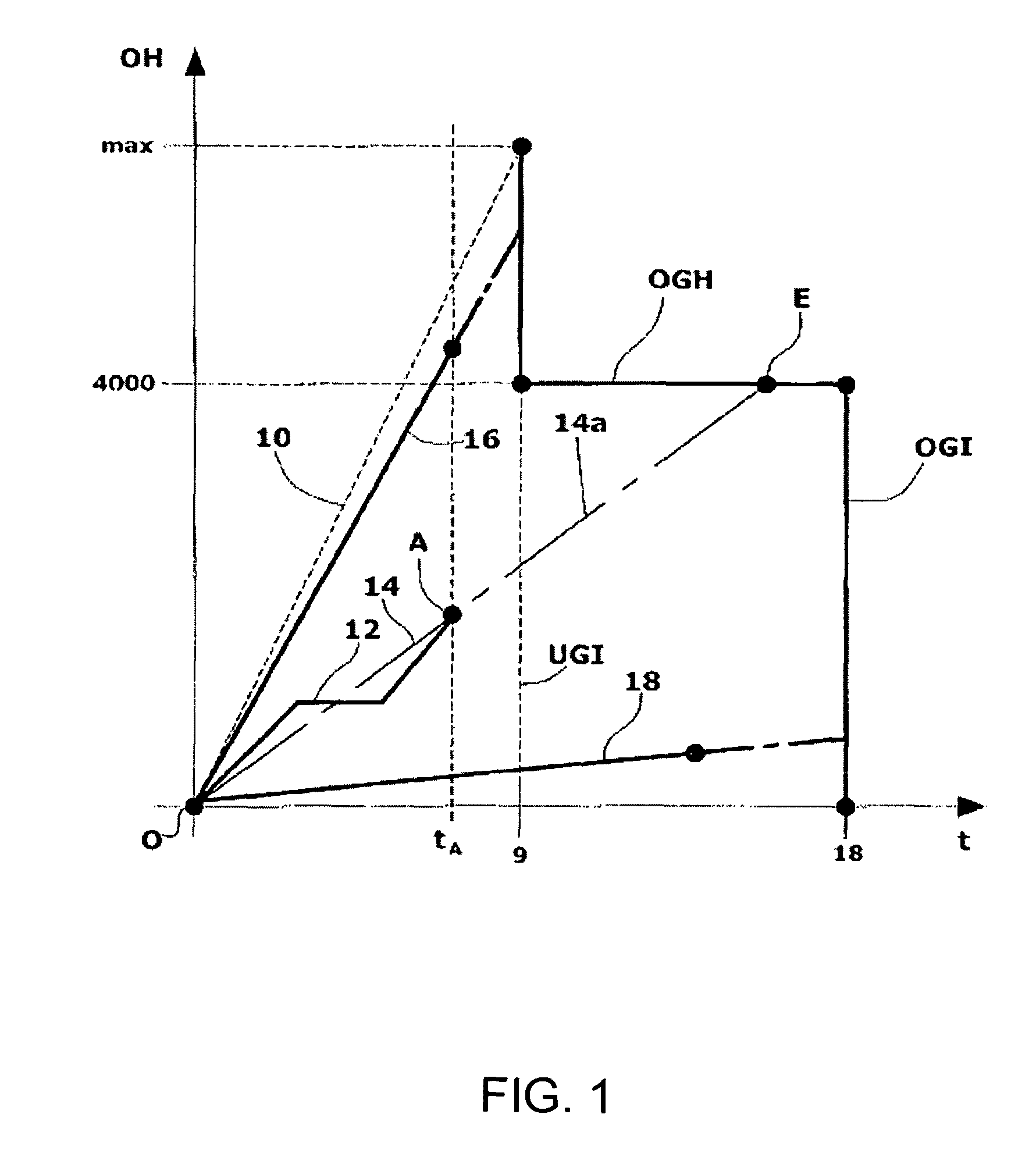 Dialysis machine with servicing indicator