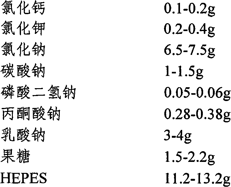 Method for inseminating multiparous cows by using frozen sex-controlled semen