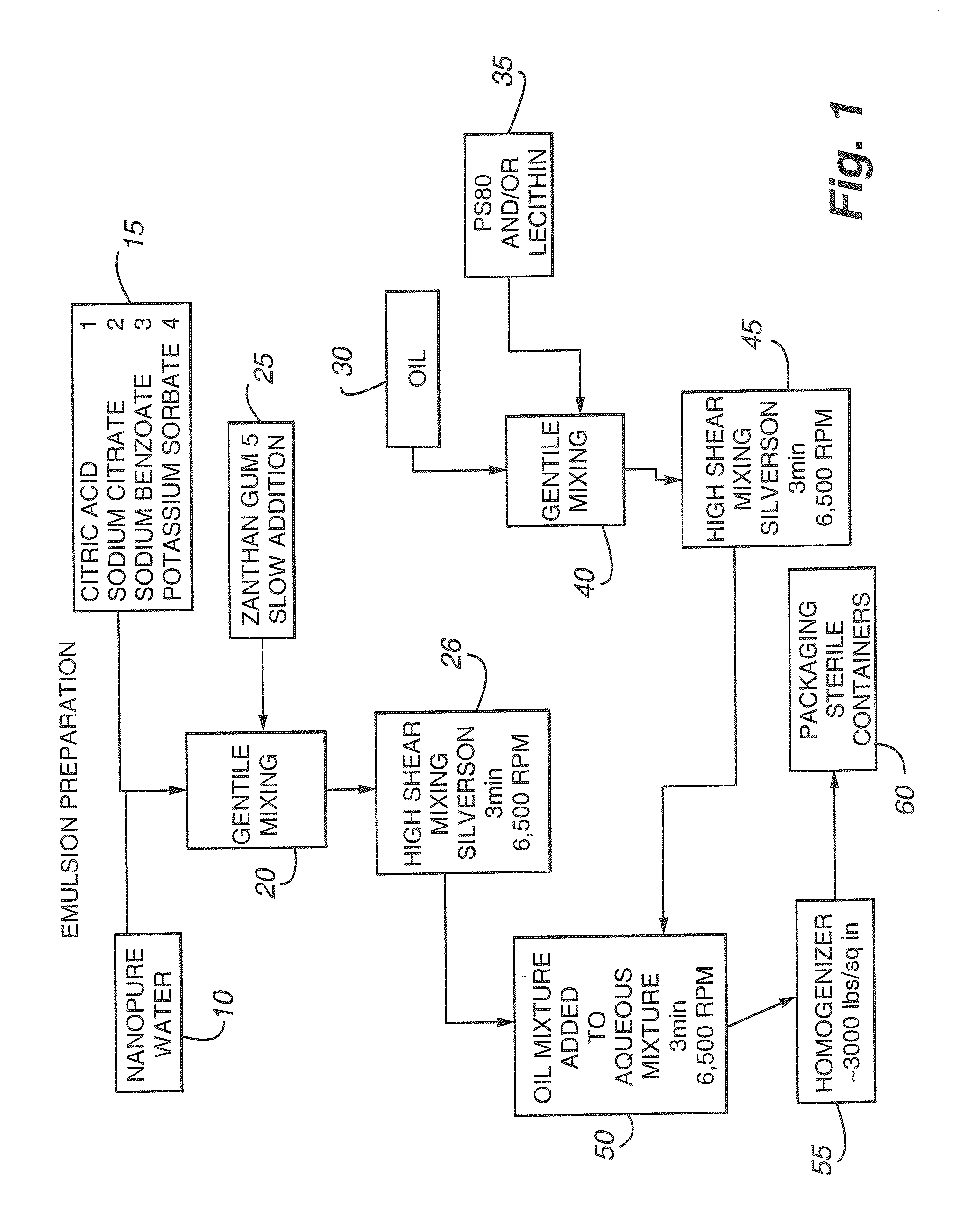 Stable Emulsions of Oils in Aqueous Solutions and Methods for Producing Same