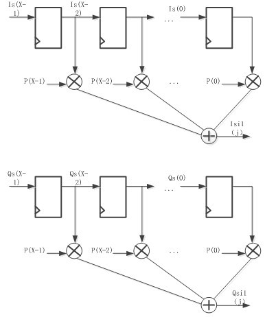 Circuit for rapidly capturing long period pseudo random spread spectrum code of satellite navigation receiver and capturing method thereof