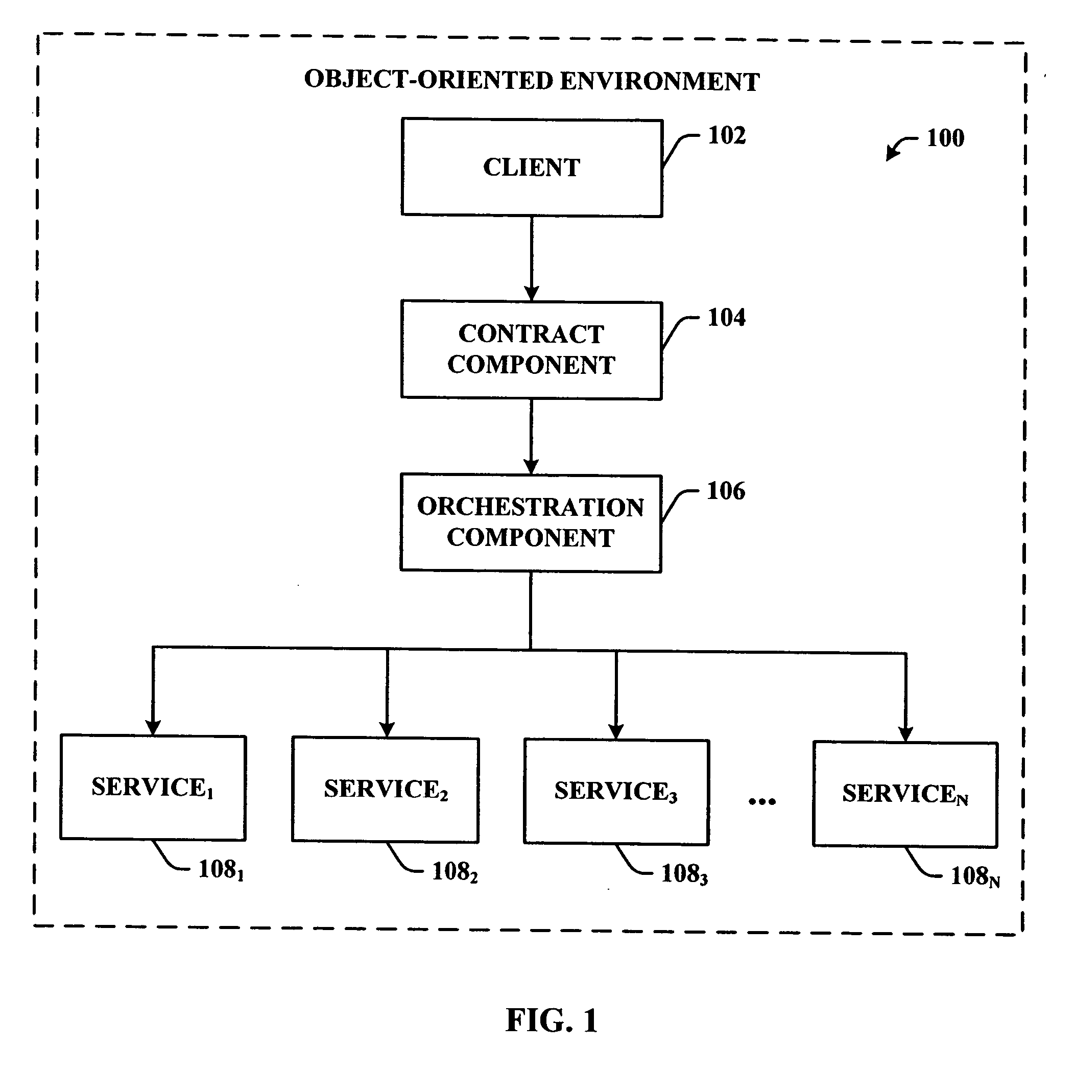 Implementation of concurrent programs in object-oriented languages