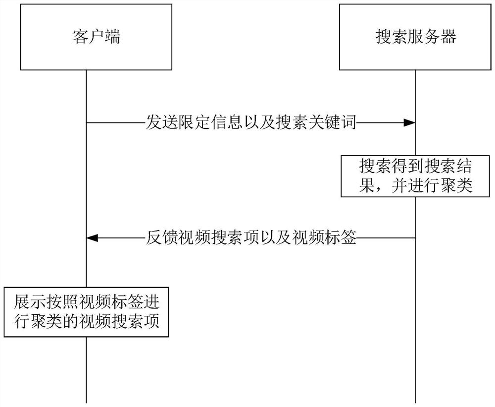 Method for providing filter items, client and server