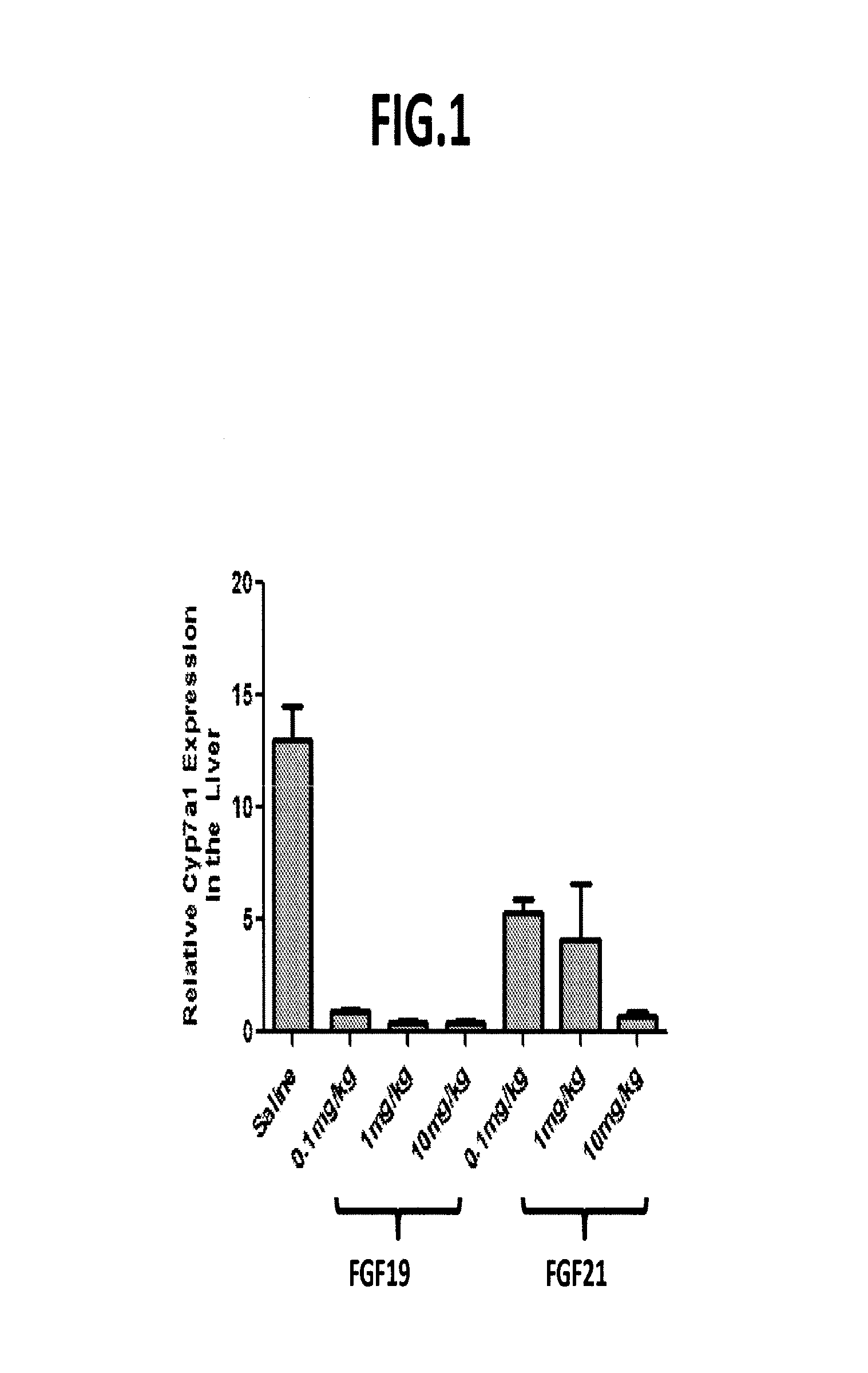 Uses and methods for modulating bile acid homeostasis and treatment of bile acid disorders and diseases