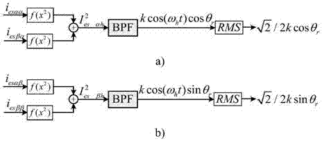 Electric excitation synchronization starting/electric generator initial position detection method of multistage structure