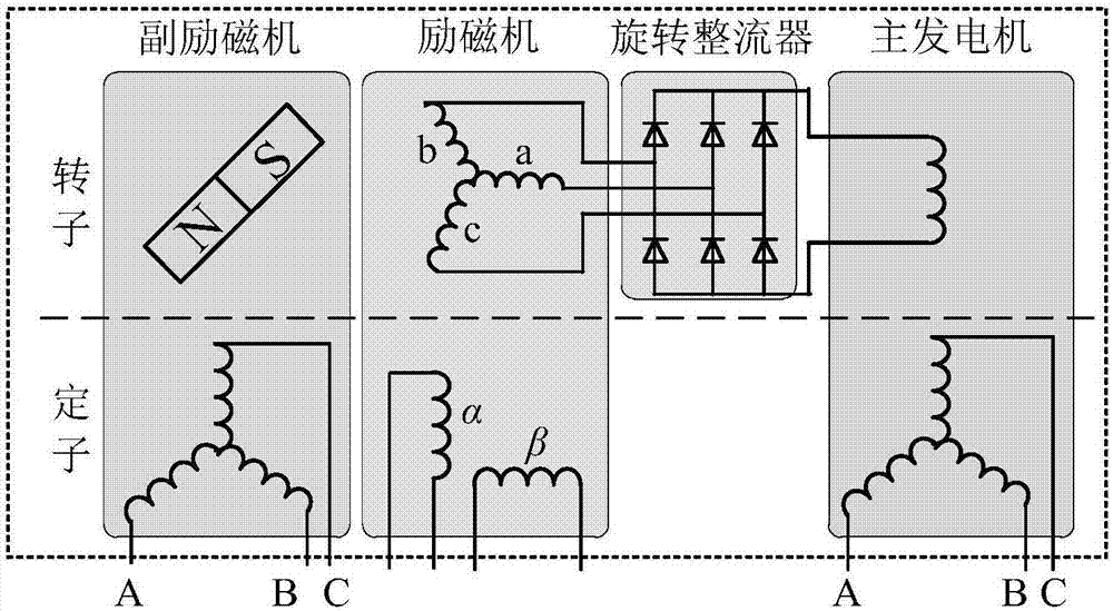 Electric excitation synchronization starting/electric generator initial position detection method of multistage structure