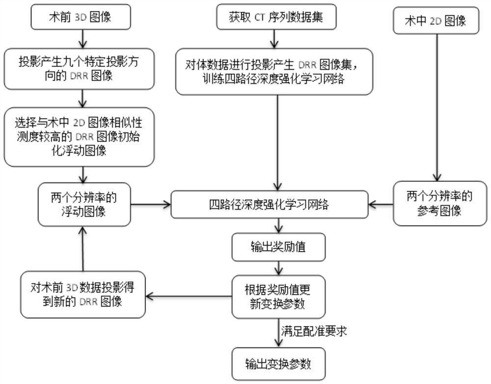 A 3D/2D Medical Image Registration Method Based on Deep Reinforcement Learning