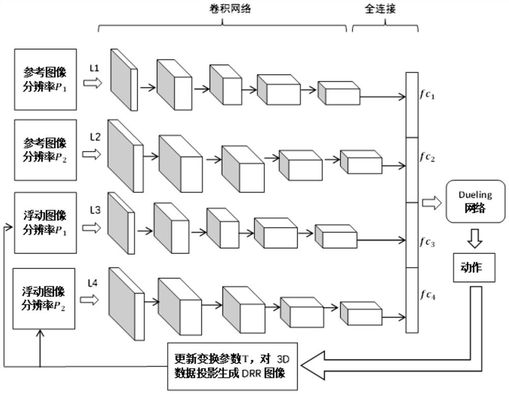 A 3D/2D Medical Image Registration Method Based on Deep Reinforcement Learning