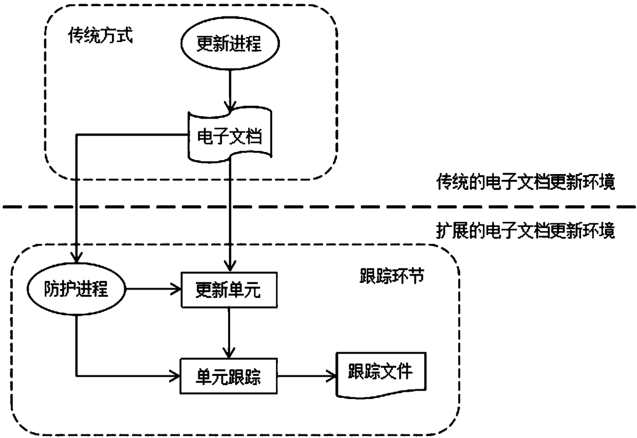 Electronic document dynamic protection technology based on unit tracking