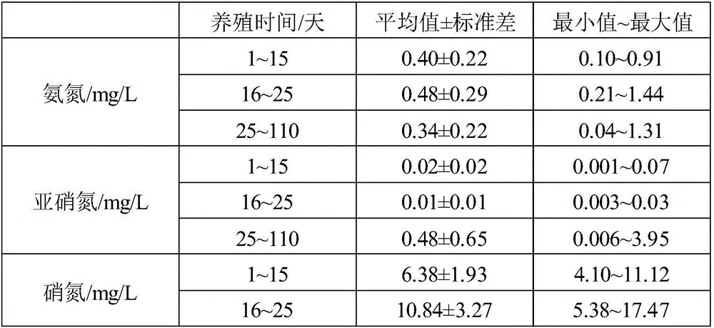 Method for intensive culture of prawn by utilizing beneficial microbial flocs regulated by composite carbon sources