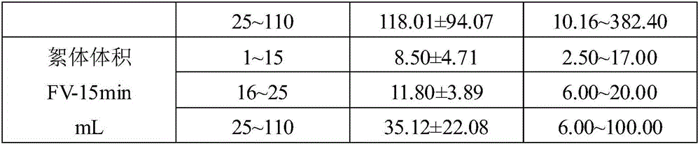 Method for intensive culture of prawn by utilizing beneficial microbial flocs regulated by composite carbon sources