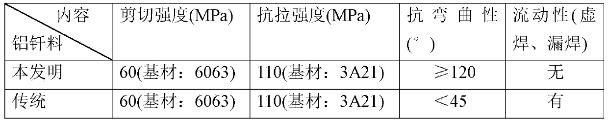 Vacuum high-temperature aluminum solder and preparation method thereof