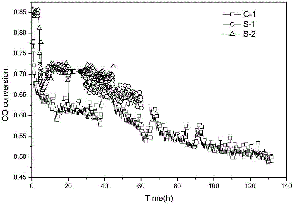 Protein type halogen resistant combustible gas combustion catalyst and preparation method and application thereof