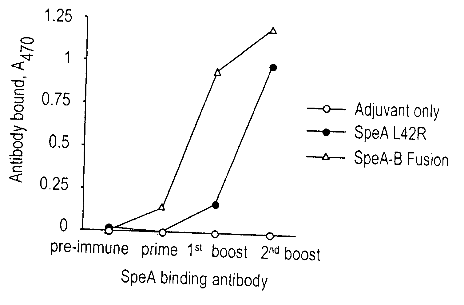 Altered superantigen toxins