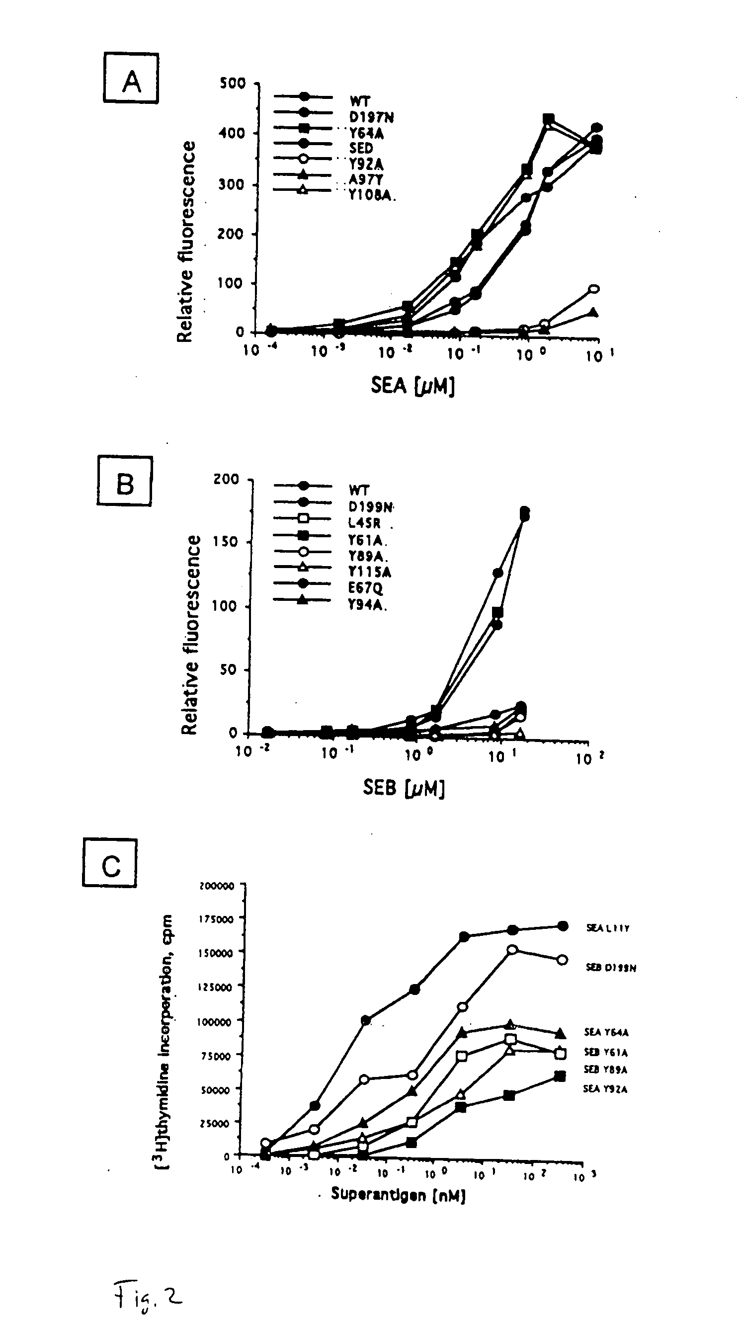 Altered superantigen toxins