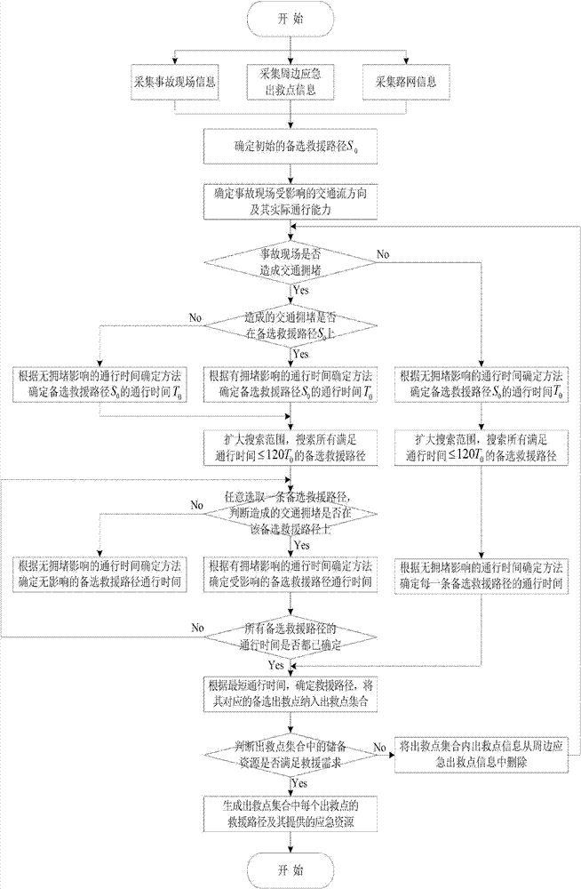 Method for automatically determining rescue path of expressway network