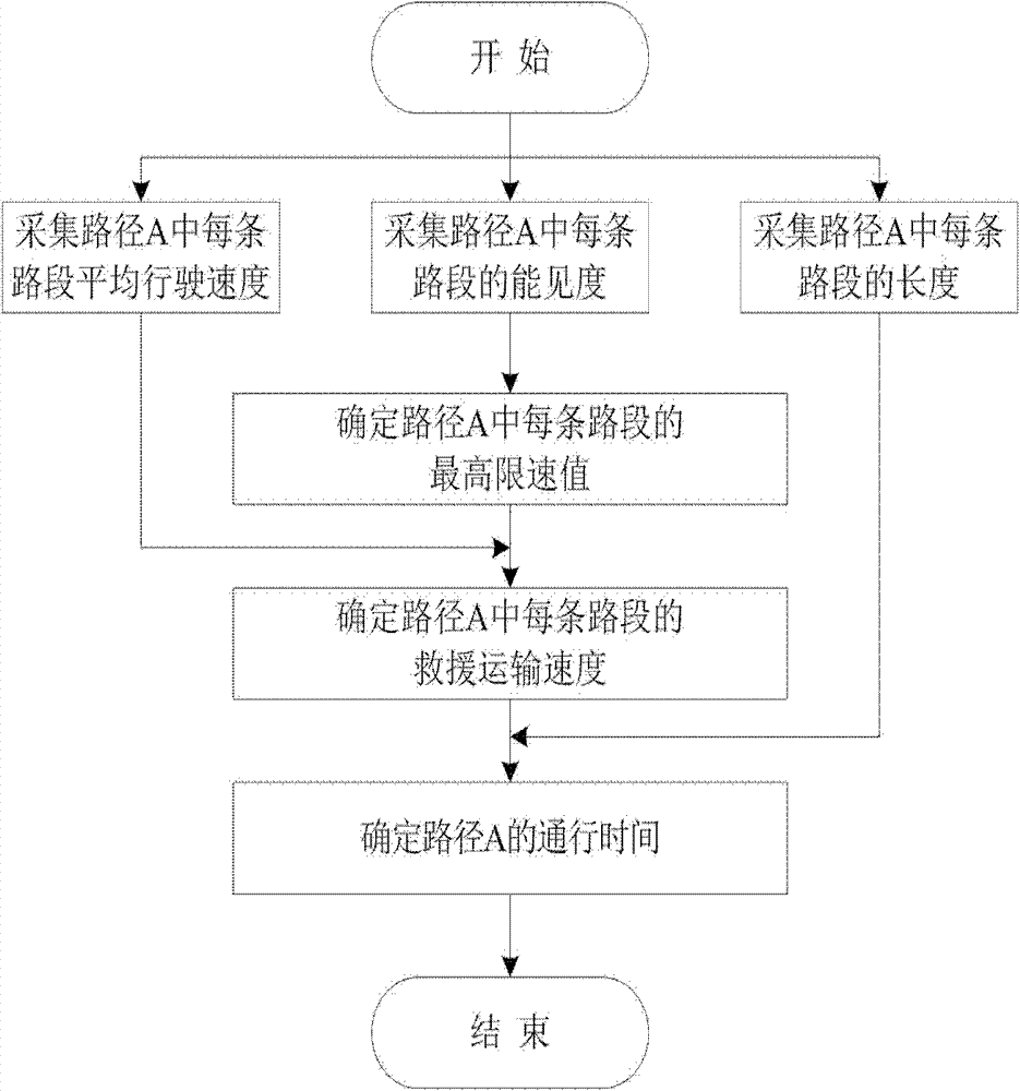 Method for automatically determining rescue path of expressway network