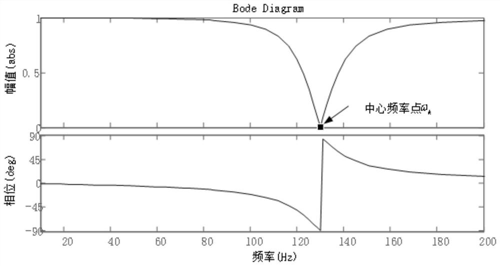 Control method, system and terminal equipment for blocking harmonic oscillation of direct current transmission