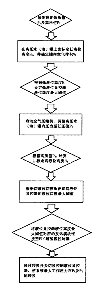 Forging hydraulic press pump accumulator transmission system and pressure transformation method thereof