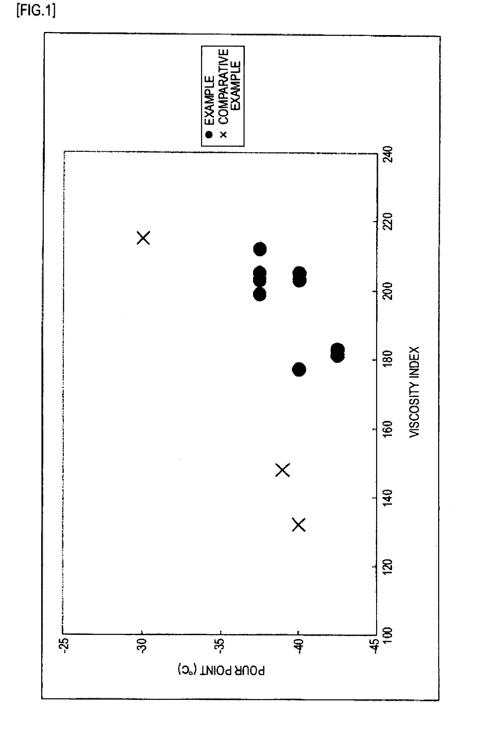 Alpha-olefin (CO)polymer, hydrogenated alpha-olefin (CO)polymer and lubricating oil composition containing the same