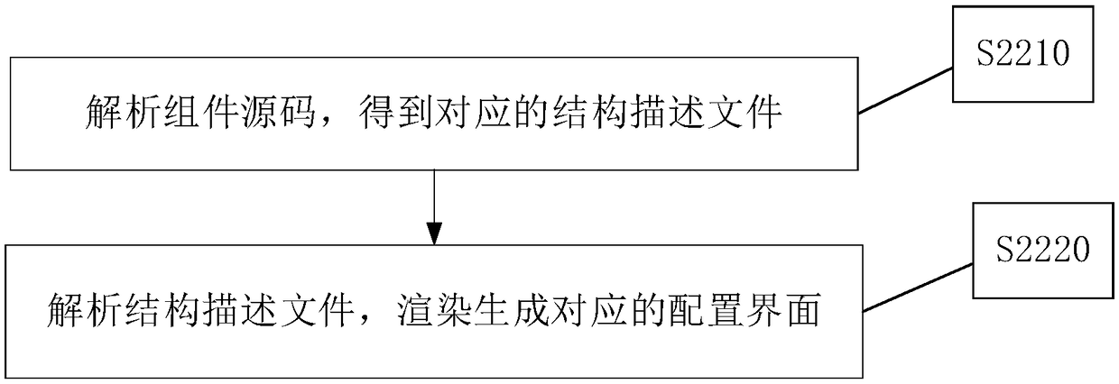 Page establishment method and equipment, and electronic equipment