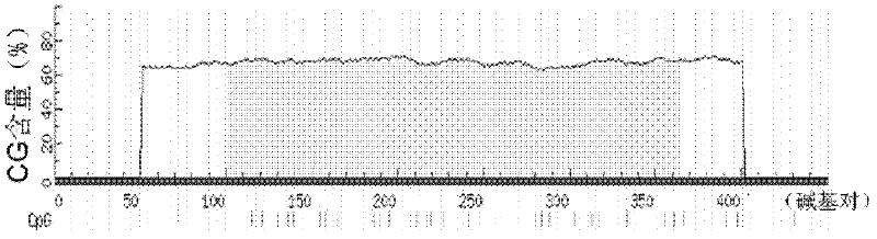 Application method of low-methylation gene F10