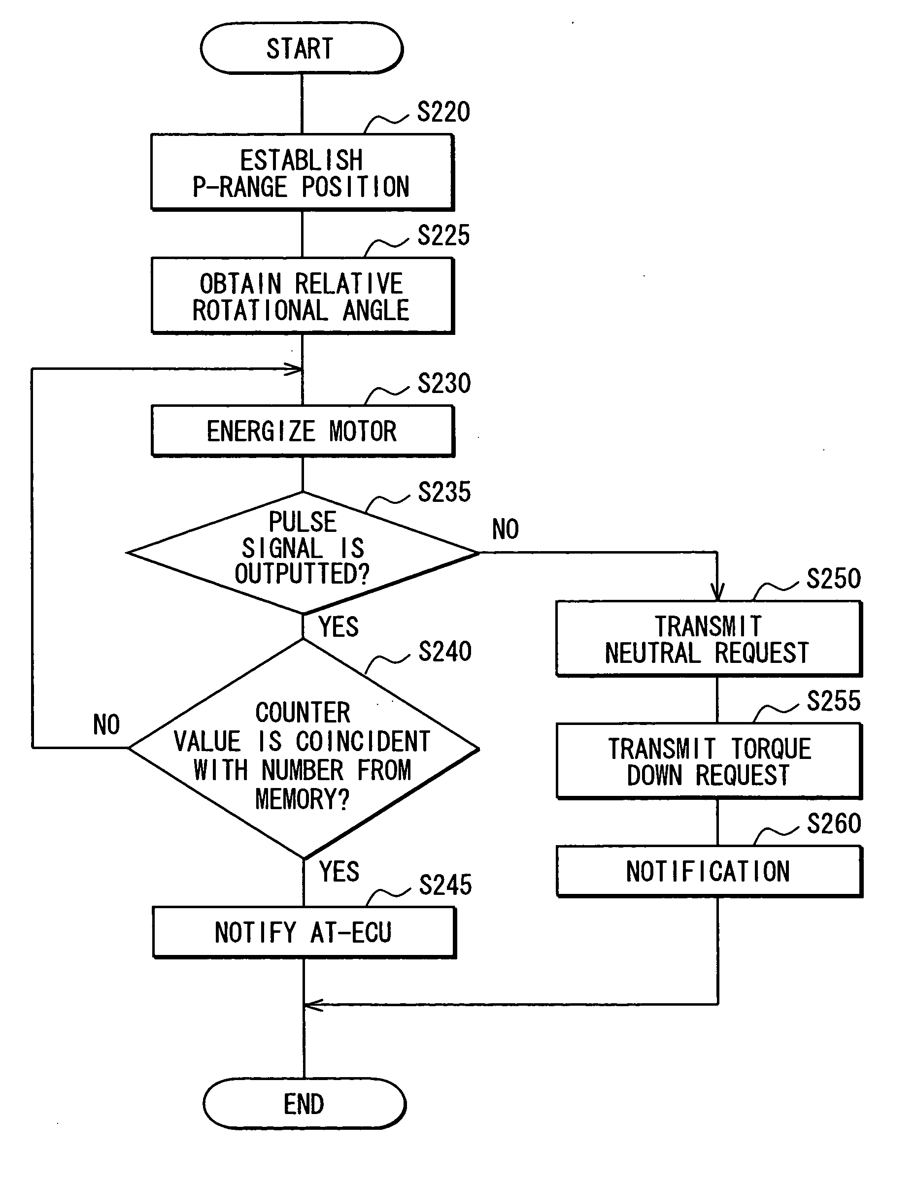 Vehicle control system