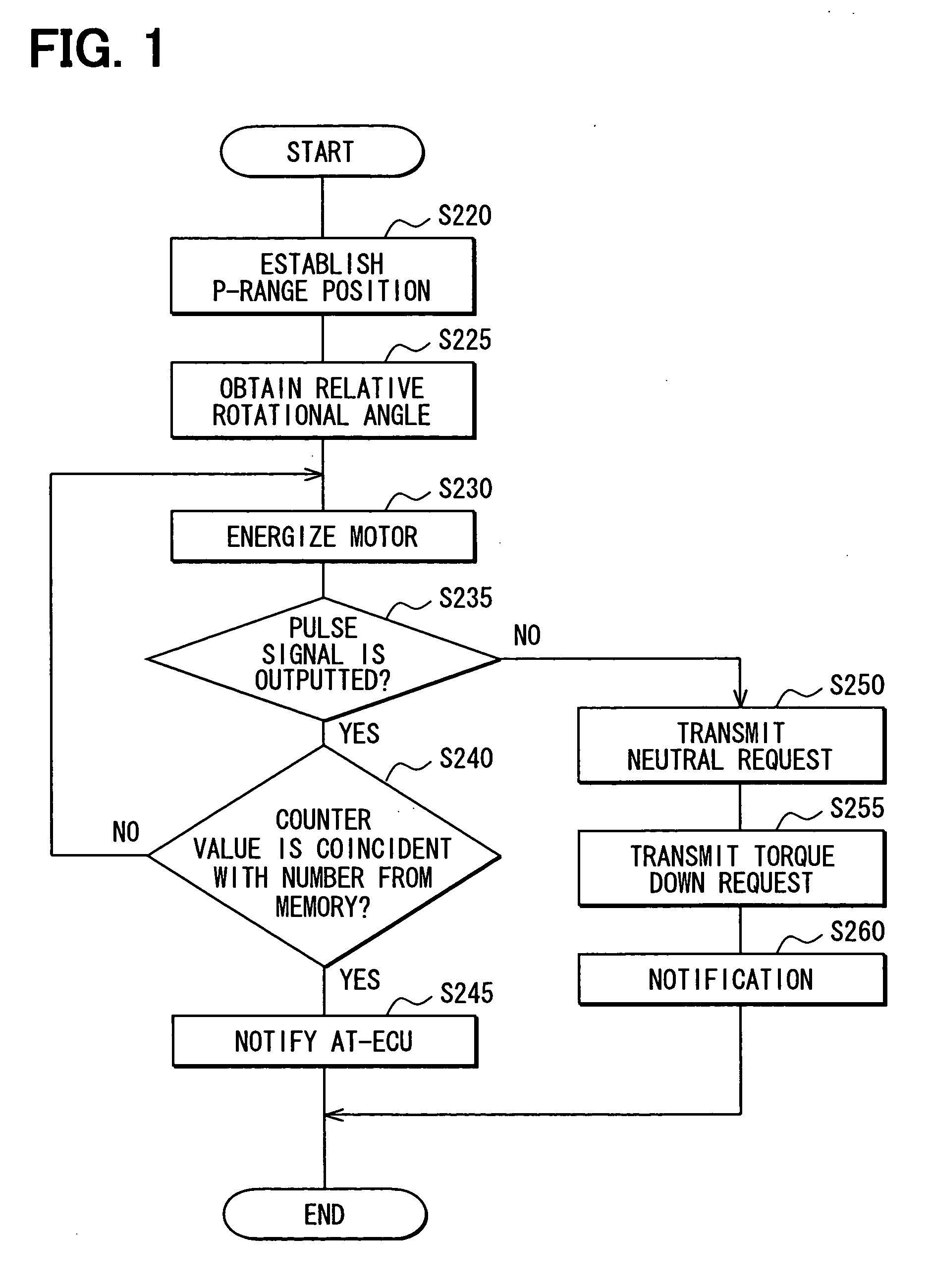 Vehicle control system