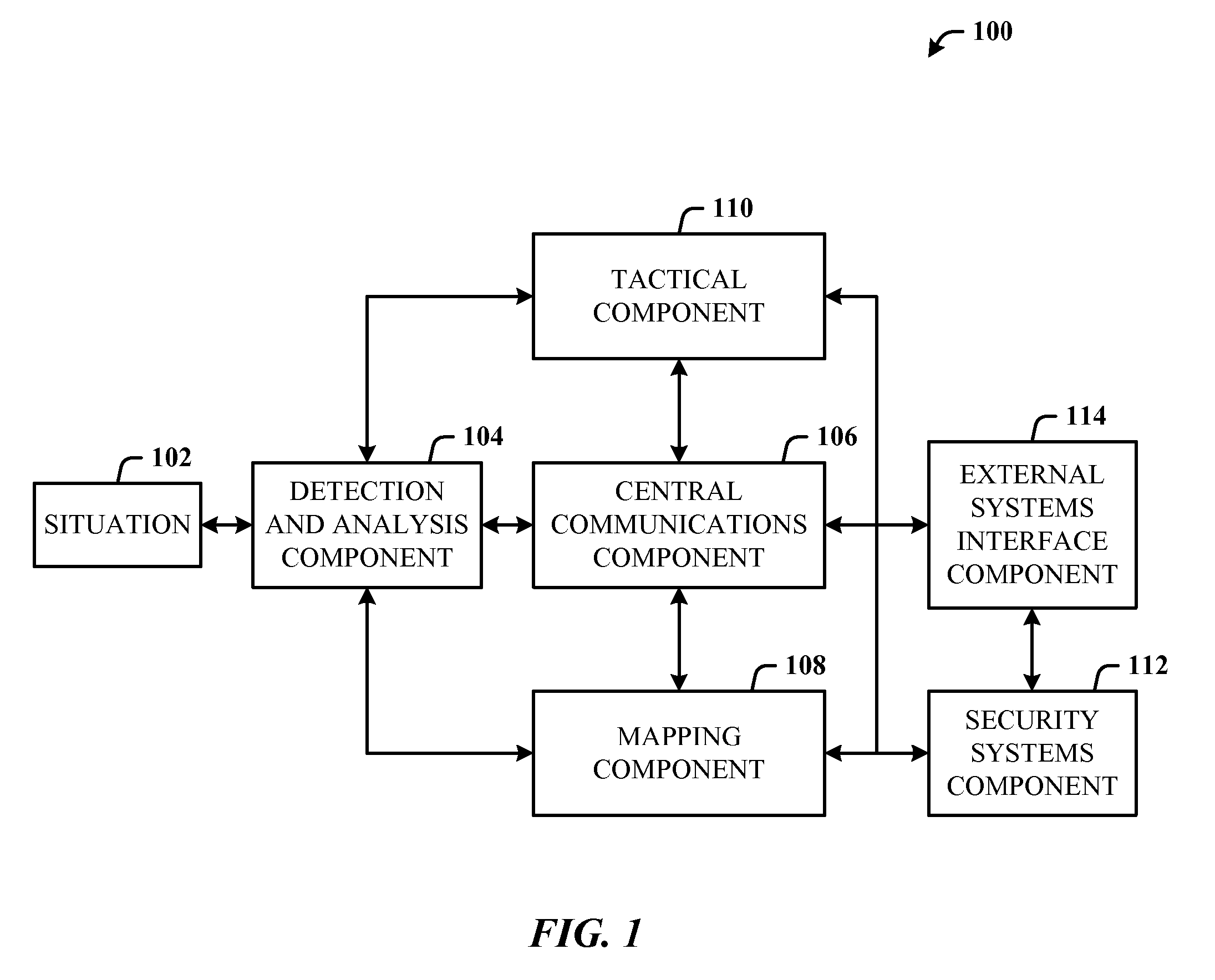 Command and Control Architecture