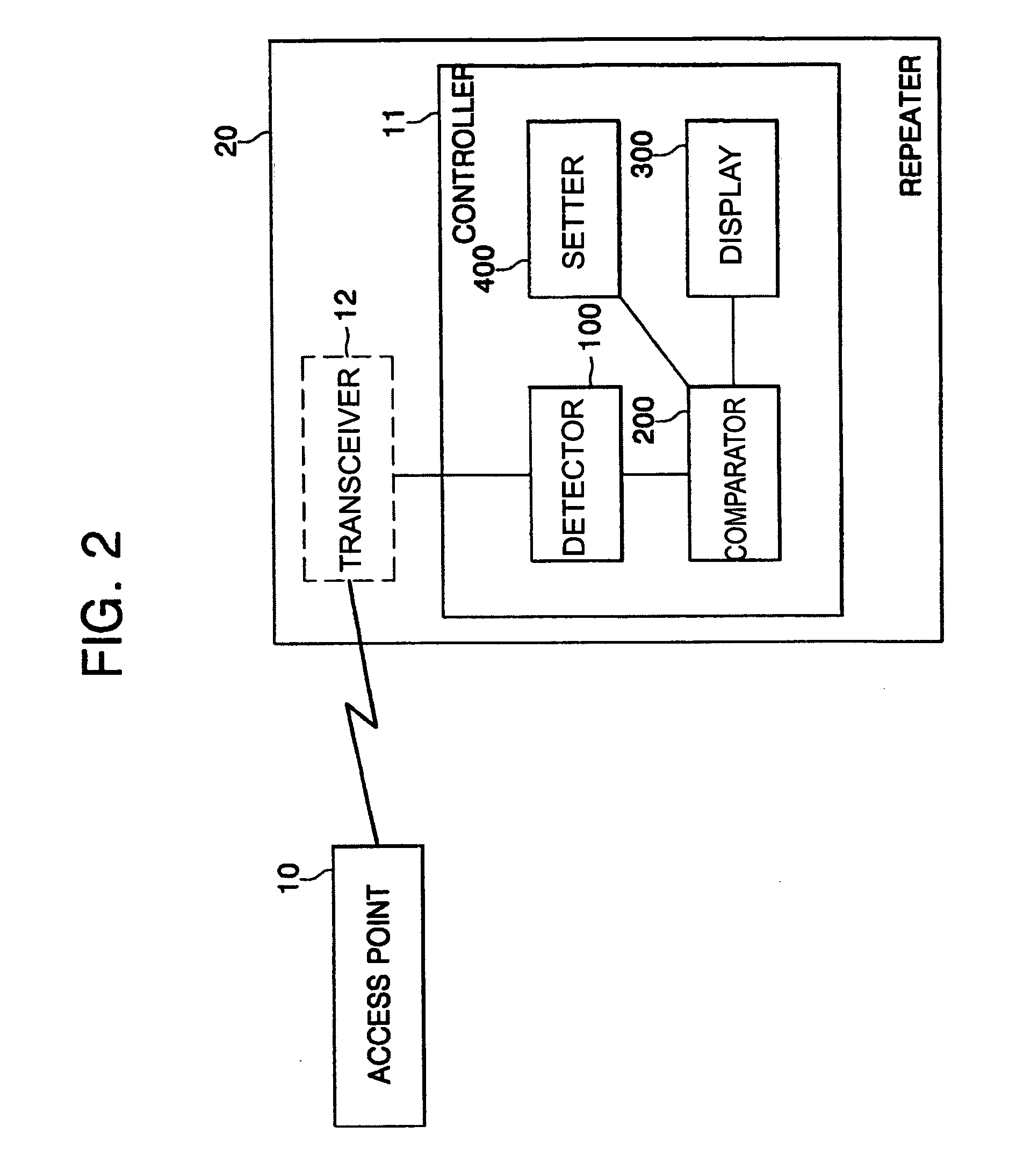 Wireless distribution system (WDS) repeater in wireless local area network (WLAN) and its control method