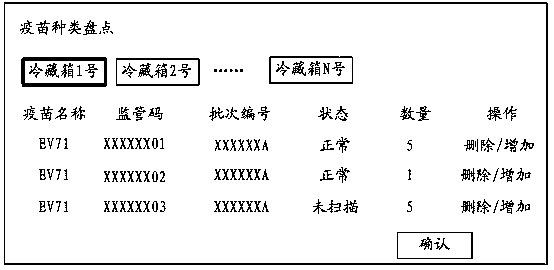 Vaccine inventory method, device and system