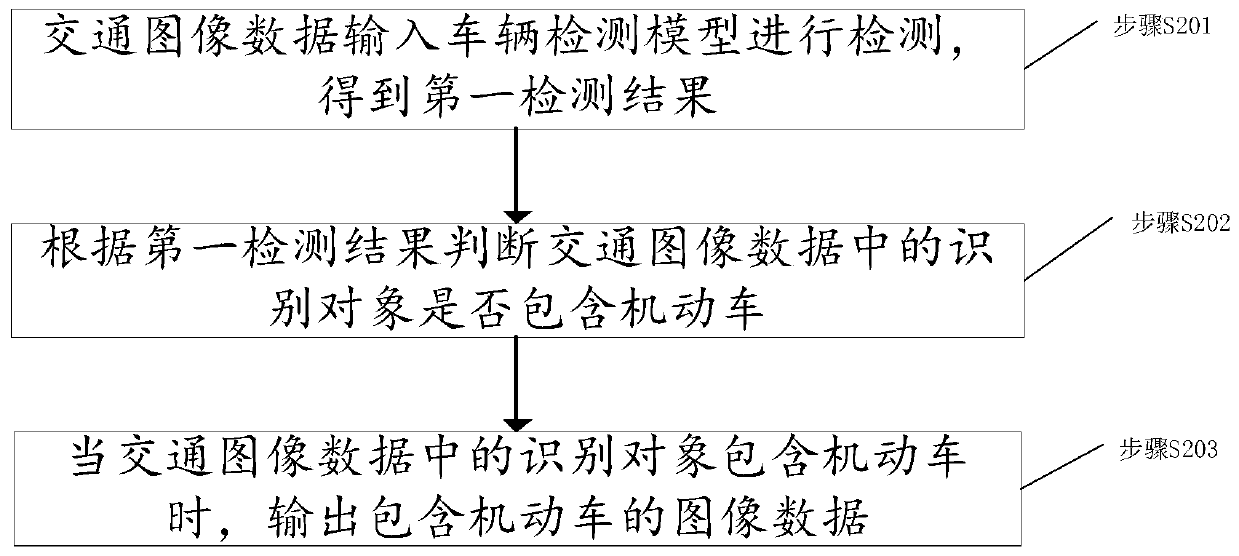 License plate detection and recognition method and device