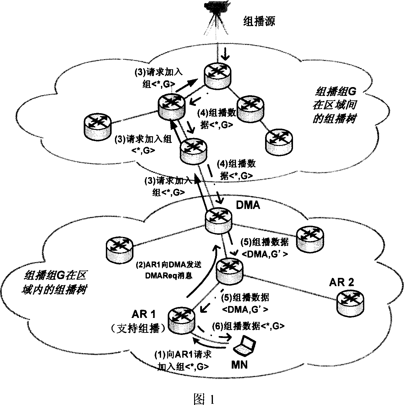 Layered mobile multicasting method based on fast multicasting switching