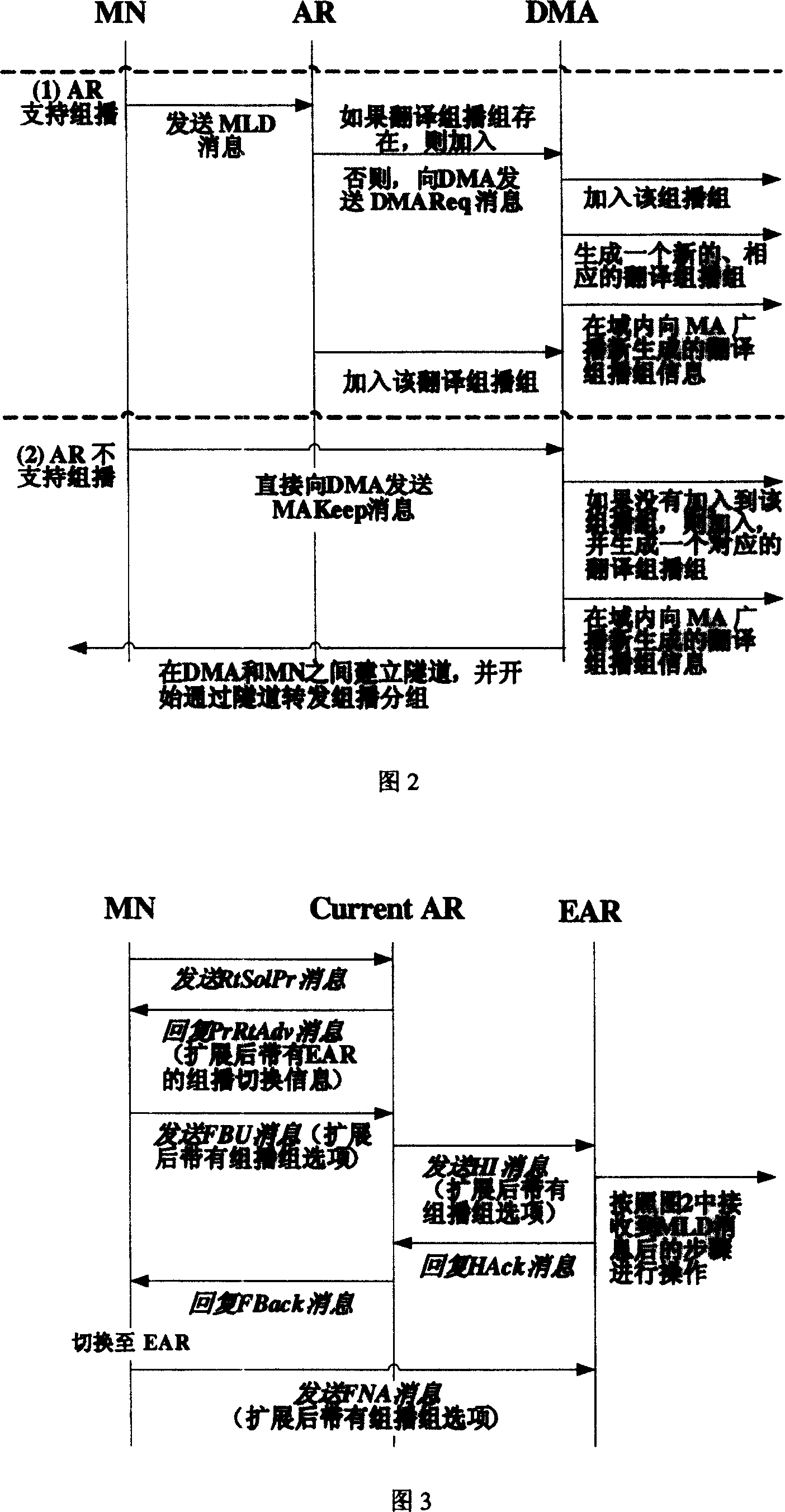 Layered mobile multicasting method based on fast multicasting switching