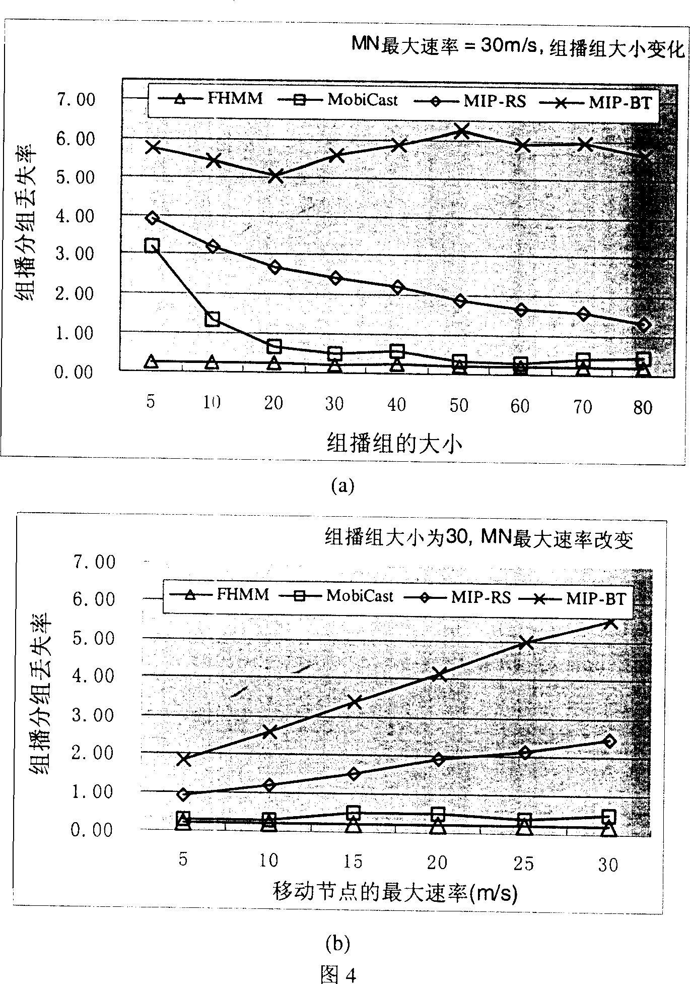 Layered mobile multicasting method based on fast multicasting switching