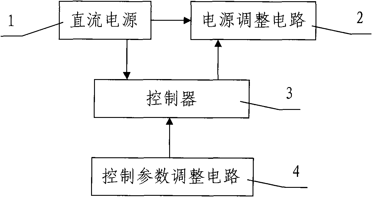 Multi-purpose adjustable DC-DC power supply