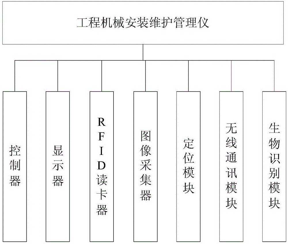 Management instrument for installation and maintenance of engineering machinery and application of management instrument