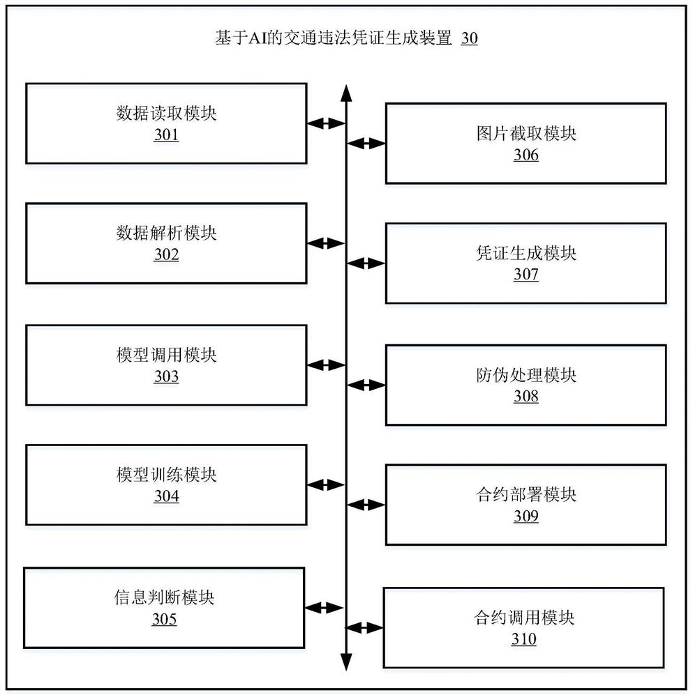 AI-based traffic violation certificate generation method and device, terminal and storage medium