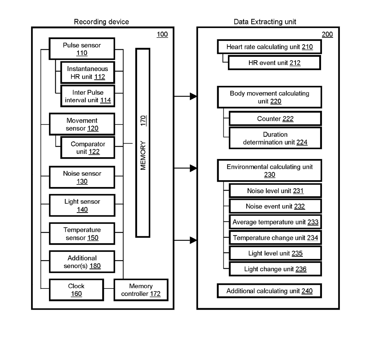 System and method for determining sleep and sleep stages of a person