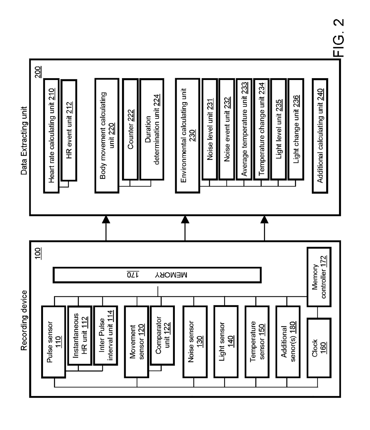 System and method for determining sleep and sleep stages of a person