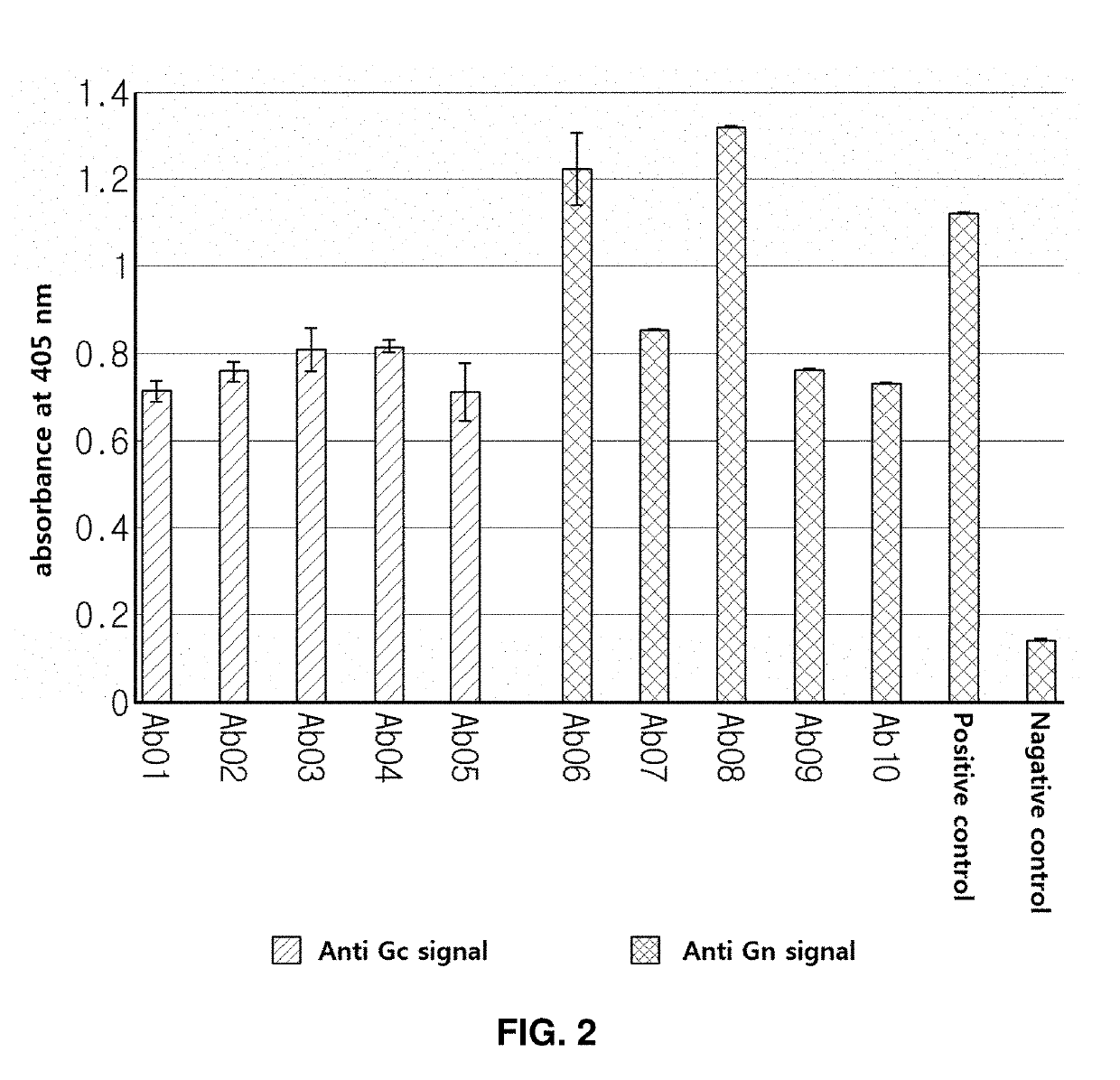 Antibody that binds to envelope glycoprotein of severe fever with thrombocytopenia syndrome virus and use for same