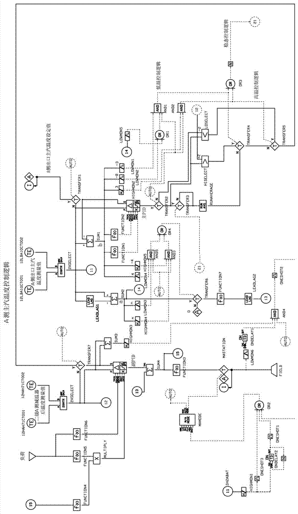 Primary steam temperature adjusting method and adjusting system