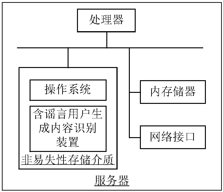 Rumor-contained user generated content recognition method and device