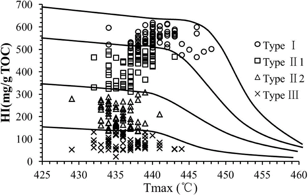 Anisotropism evaluation method for oil and gas generation quantity of shale