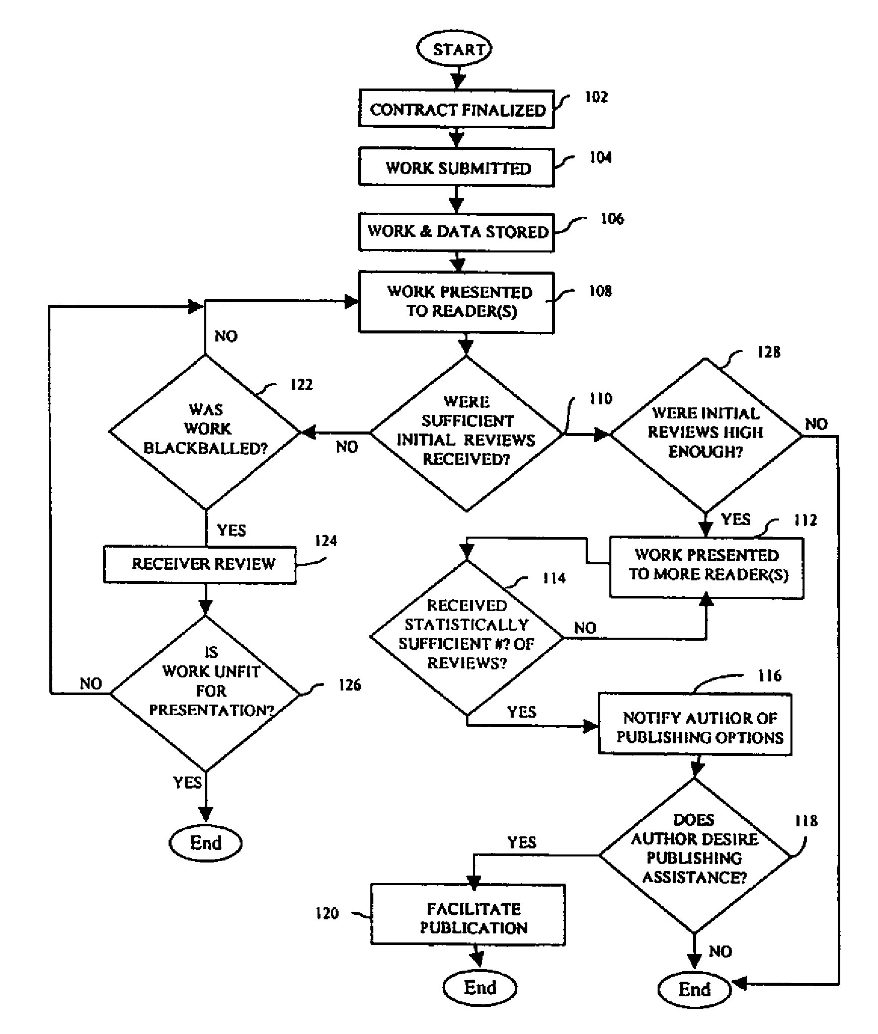 System and method for decision of publishing literary work based on reviewer's satisfaction demographic factors