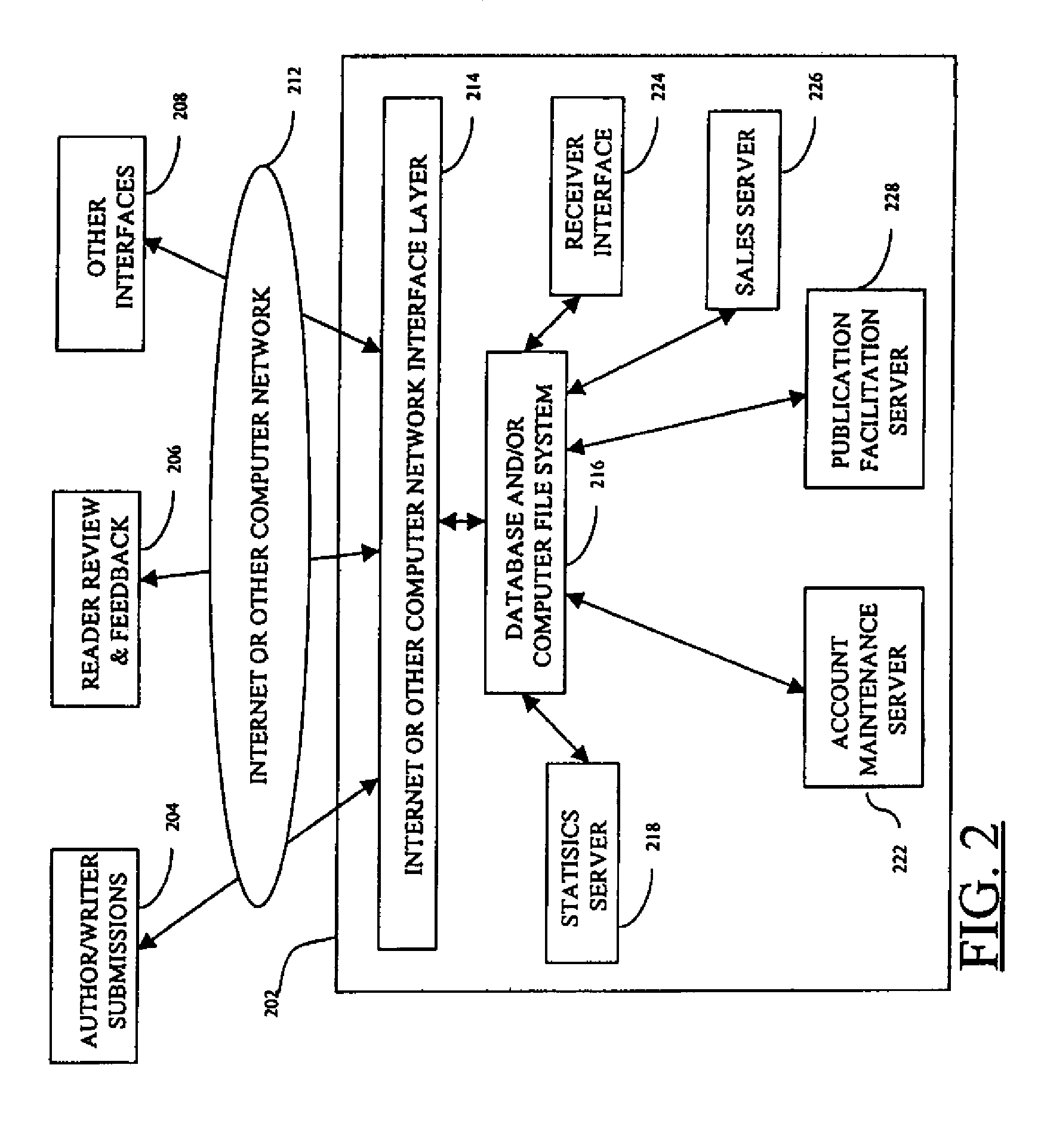 System and method for decision of publishing literary work based on reviewer's satisfaction demographic factors